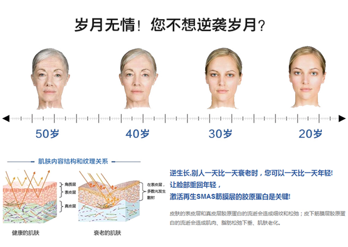 汕头超声刀 抗衰逆龄 年轻15岁 送光子嫩肤或冷光美白一次
