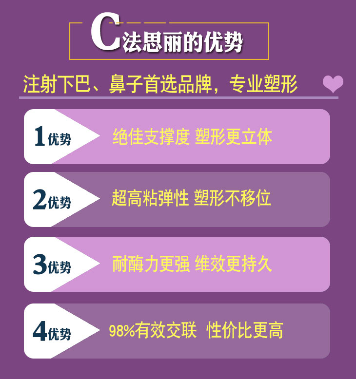 进口玻尿酸法思丽大分子1ml正品保障支持查询鼻子下巴专用高粘度塑形